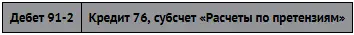 Начислен штраф пени к уплате за нарушение условий договора Возмещаемые убытки - фото 244