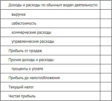 3 составить отчет о движении денежных средств ЗАО ВинниПятачок Форма - фото 290