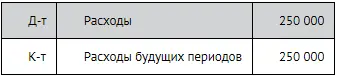 Терминология Активнопассивные счета счета для отражения расчетов Например - фото 105