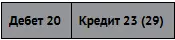 Расходы вспомогательного обслуживающего производства включены в себестоимость - фото 195