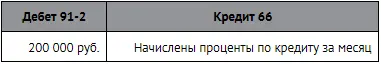 31 декабря будет сделана проводка Таким образом в прочие расходы будут - фото 226