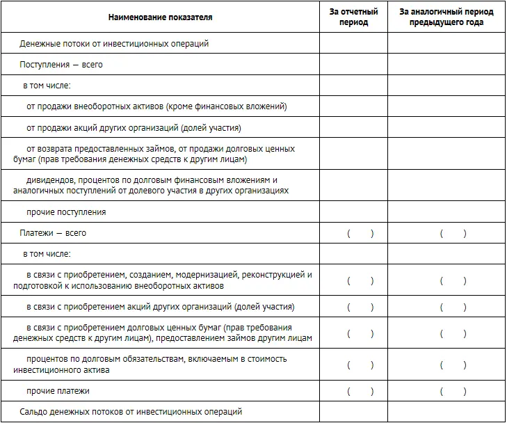 Поступления от продажи внеоборотных активов В этом разделе отражаются доходы от - фото 286