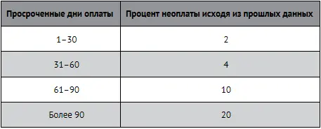 5 Бухгалтерский баланс Капитал нераспределенная прибыль и резервы Цели - фото 39