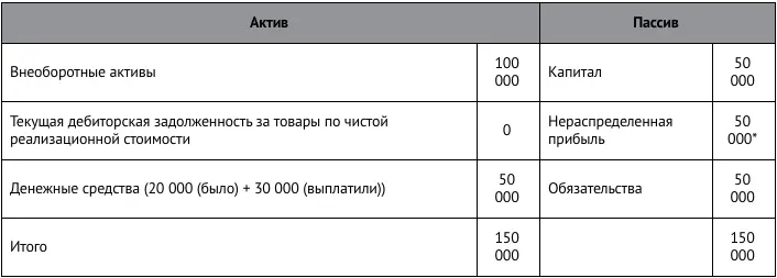 Резерв будет восстановлен те включен в прибыль фирмы которая снова - фото 34