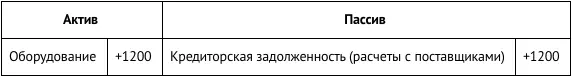 5 За первую неделю работы выручка составила 1600 сольдо - фото 81