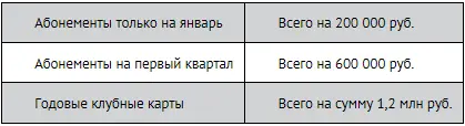 Баланс составленный на конец января будет выглядеть так в тыс руб - фото 62