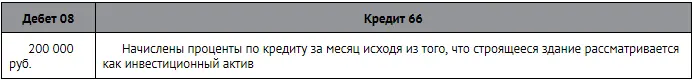 После 1 сентября начисление процентов будет отражено так 31 декабря будет - фото 225