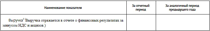 Выручка В этом разделе отчета о финансовых результатах показывают выручку от - фото 154