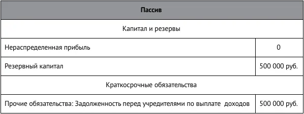 Прочие кредиторы В этой детализирующей строке указывается краткосрочная - фото 61
