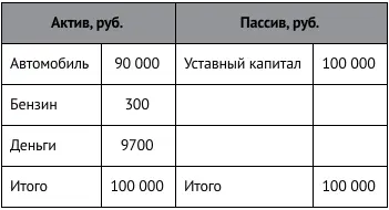 В течение первого дня работы своей фирмы Иван получил 1500 руб выручки при - фото 45
