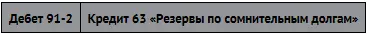 Создан резерв по сомнительным долгам Списание безнадежного долга из резерва - фото 241