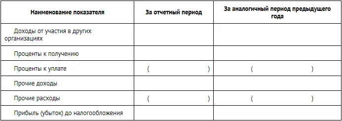 В этом разделе отчета отражаются доходы полученные от совместной - фото 216