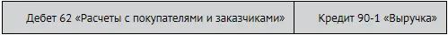 Затем показать получение денег Прямая корреспонденция счетов денежных средств - фото 135