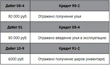 По состоянию на конец текущего года будут сделаны проводки Списание - фото 251