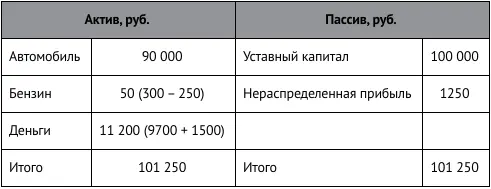 Обратите внимание на то что 1 увеличение пассива баланса не затрагивает - фото 44