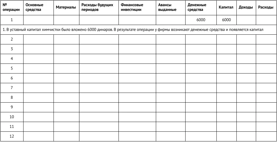 Подсказки 1 Фирма несет расходы когда ее активы исчезают и на их месте не - фото 50