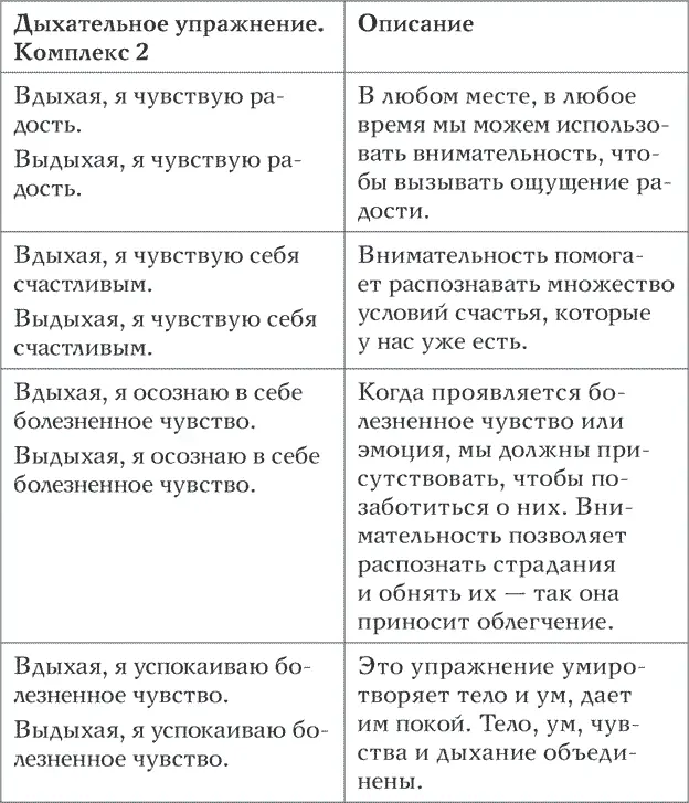 Лотос растет из грязи Как преобразовать страдания в счастье litres - фото 3