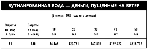 Фактор латте Три секрета финансовой свободы - фото 13