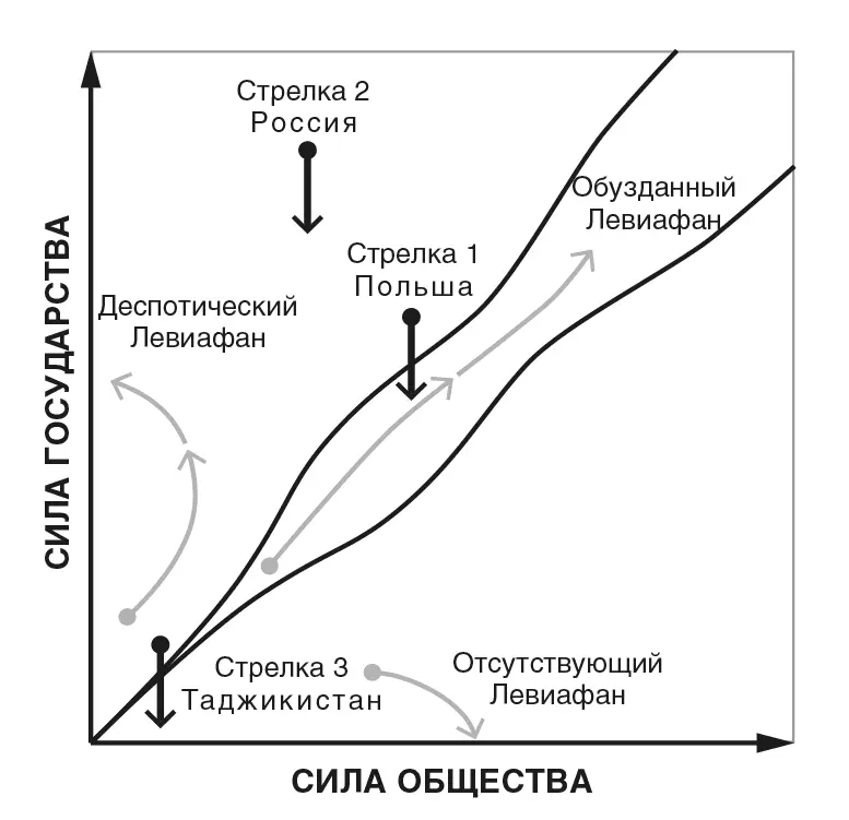 Схема 3Расхождение стран находившихся ранее под советским влиянием - фото 16