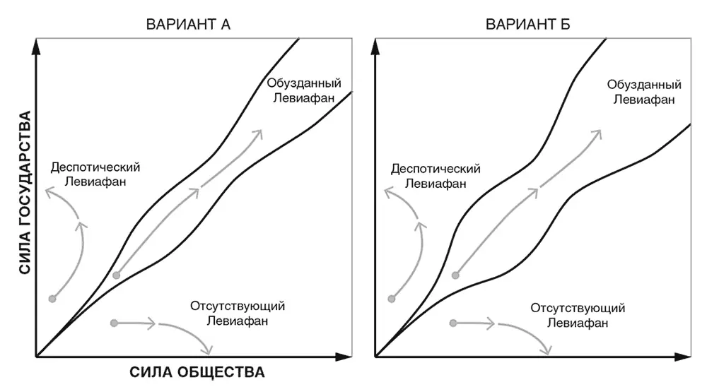 Схема 5Форма коридора Отношение прусской элиты к переменам и структурные - фото 20