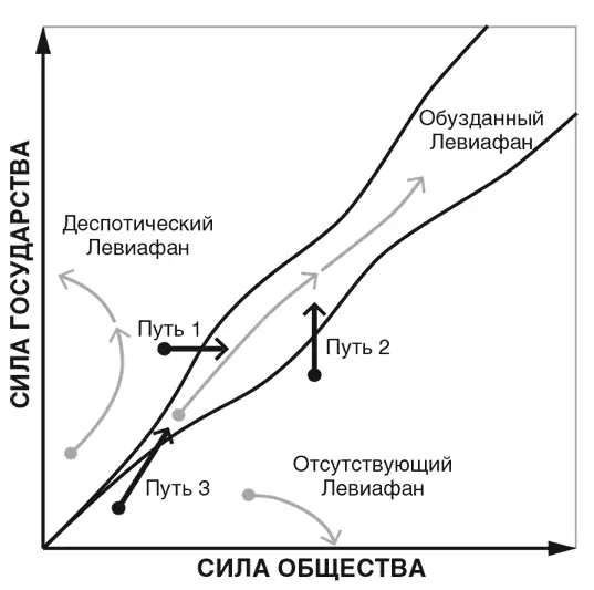 Схема 6Двери в коридор Строительство на железной клетке Южная Африка - фото 21