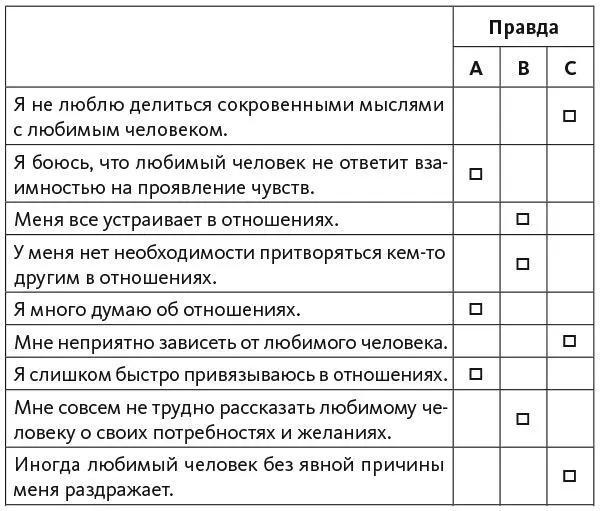 Адаптировано из Fraley Waller Brennan 2000 ECRR Questionnaire Подсчитайте - фото 2