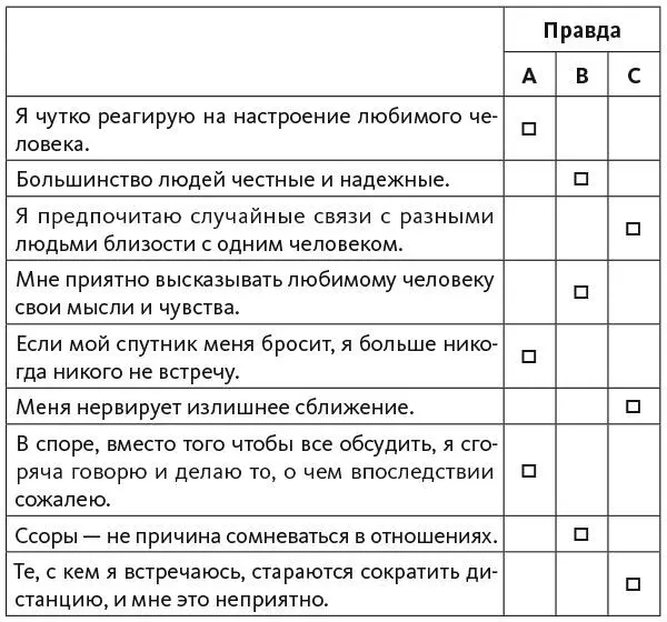 Адаптировано из Fraley Waller Brennan 2000 ECRR Questionnaire Подсчитайте - фото 3