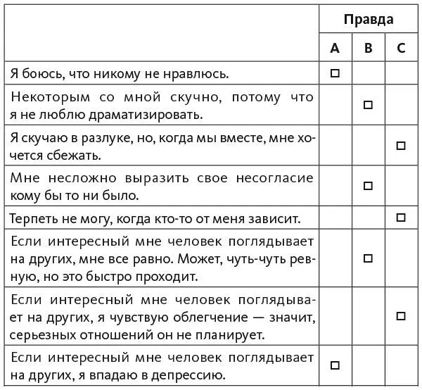 Адаптировано из Fraley Waller Brennan 2000 ECRR Questionnaire Подсчитайте - фото 4