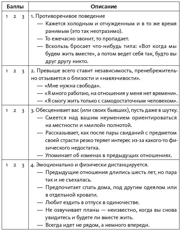 Подсчитайте баллы за вопросы 111 Баллы группы А Группа В - фото 7