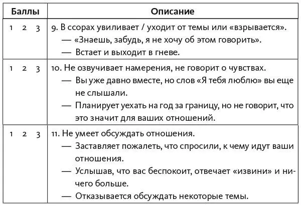 Подсчитайте баллы за вопросы 111 Баллы группы А Группа В - фото 9