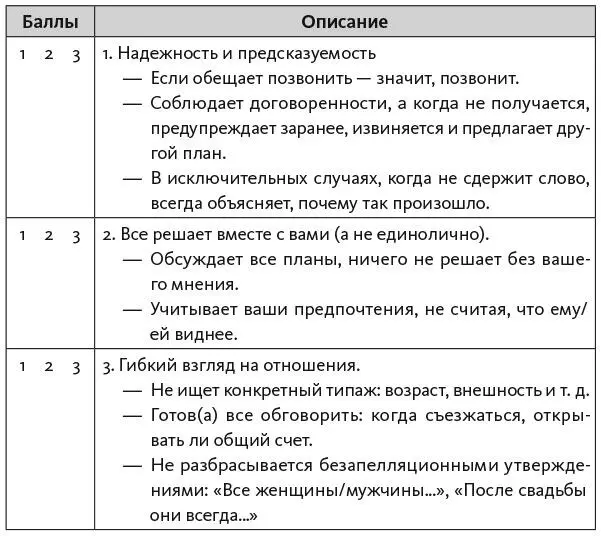 Подсчитайте баллы за вопросы 111 Баллы группы В Группа С - фото 10