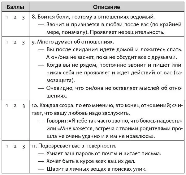 Подсчитайте баллы за вопросы 111 Баллы группы С Подсчет баллов 1 - фото 15