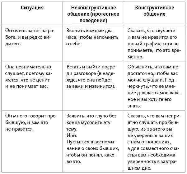 Учтите что даже конструктивное общение не решит все проблемы сразу Но главное - фото 25