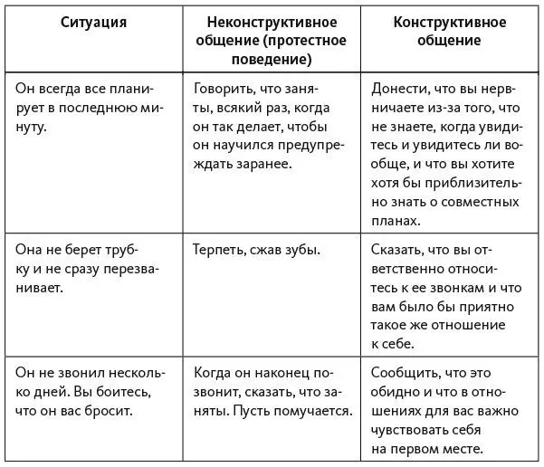 Учтите что даже конструктивное общение не решит все проблемы сразу Но главное - фото 26
