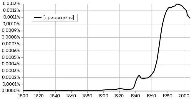 Но до 1940 года множественного числа у этого слова даже не было Я не уверен на - фото 4