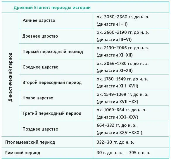 Не существует единого источника где были бы внятно и последовательно изложены - фото 6