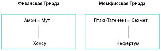 Амон или Амун один из восьми изначальных богов к 1200 году до н э играл - фото 14
