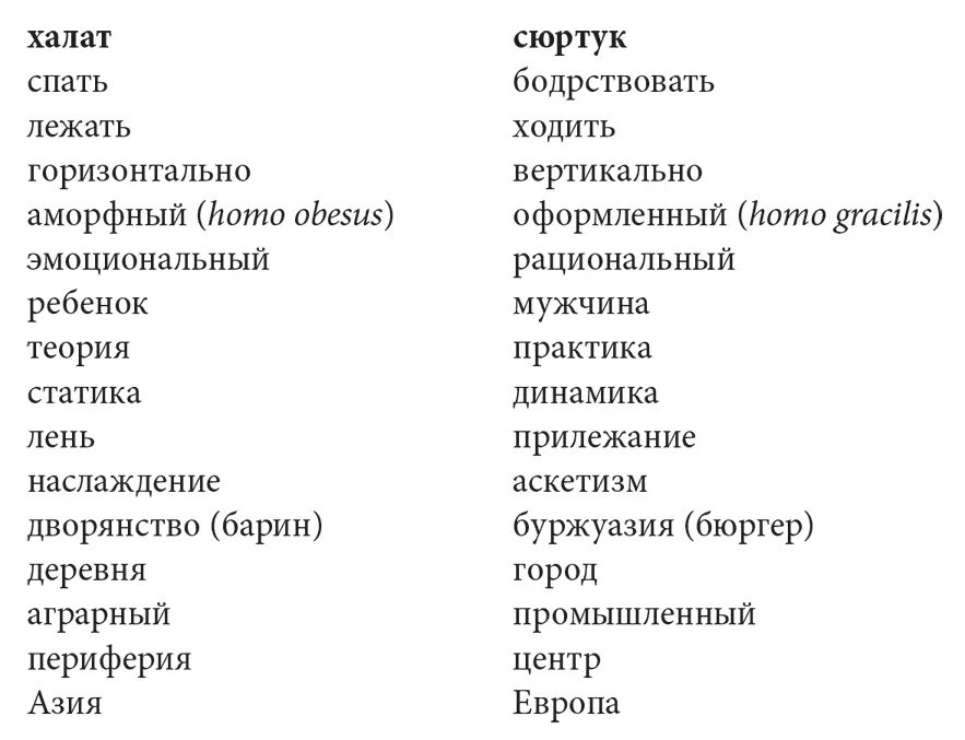 Несмотря на то что не для всех оппозиционных пар можно найти эксплицитные - фото 1