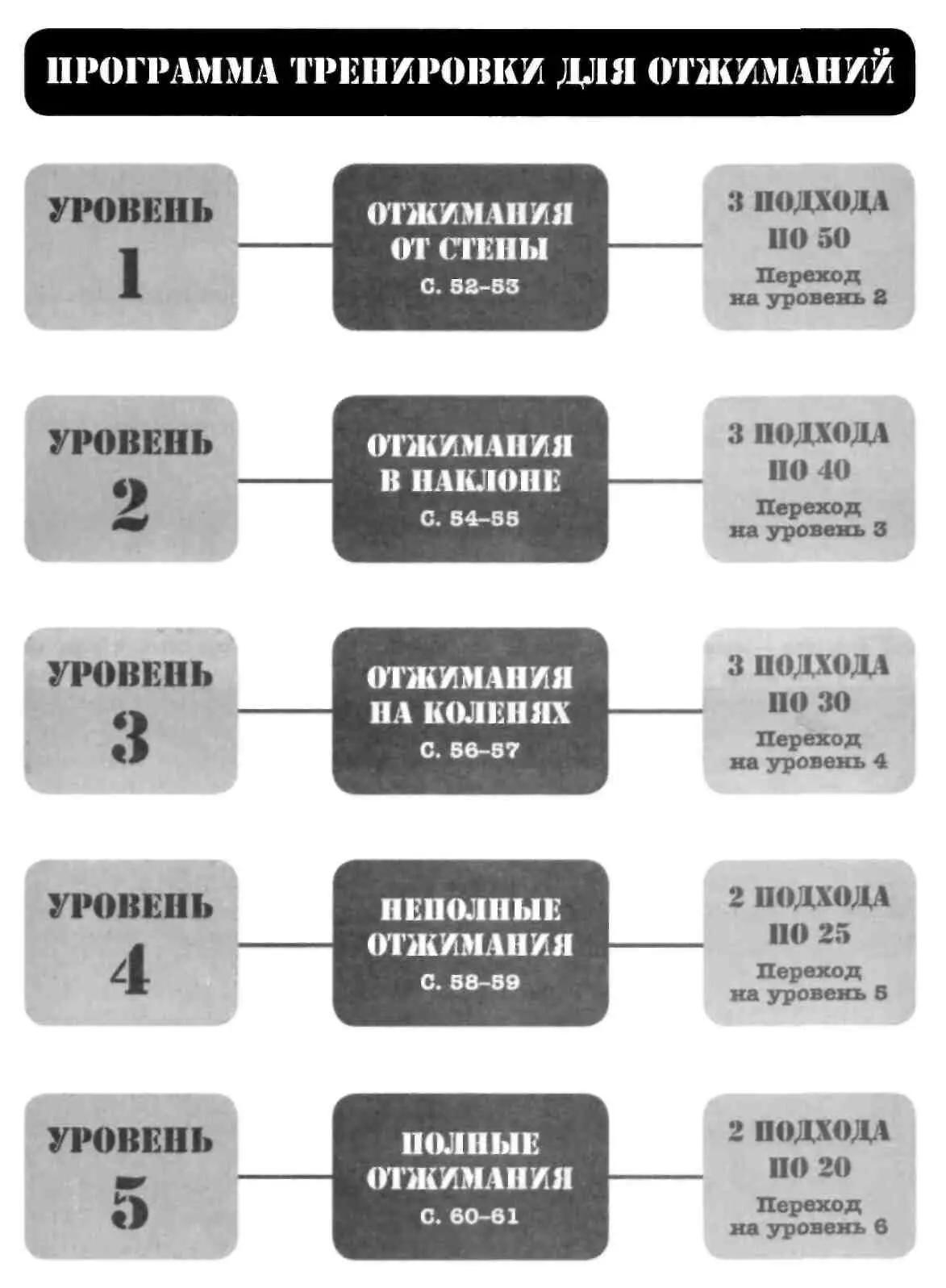 Вне программы Кем бы вы ни были умение правильно выполнять отжимания на одной - фото 31