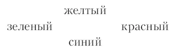 Между этими четырьмя главными точками цветового круга расположенными по - фото 3