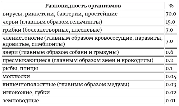 Ущерб может быть непосредственный через воздействие на человеческий организм - фото 11