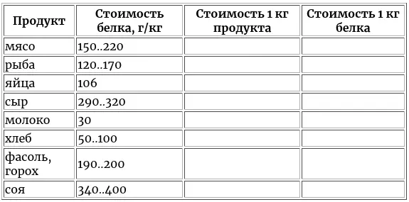Углеводы Витамин С Если животный белок усваивается организмом почти на - фото 16