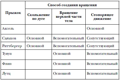 Вращение тела в полёте ключевая деталь техники прыжков Всё очень просто - фото 15