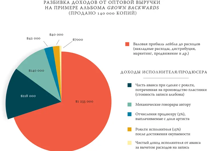 Что ж 58 000 звучит не так уж и плохо Столько зарабатывает в год учитель - фото 57