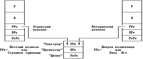 Схема 7 Происхождение и действие предписания Когда Ребенок становится - фото 10