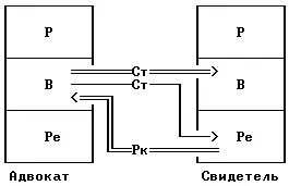 Схема 4а Успешная угловая трансакция ВВВРе РеВ Схема 4б Двойная - фото 6