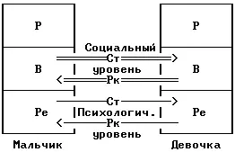 Схема 4б Двойная трансакция ВВВВ РеРеРеРе На схеме 4б представлена - фото 7