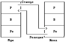 Схема 2а Дополнительные трансакции РРе РеР Схема 2б Диаграмма девяти типов - фото 2