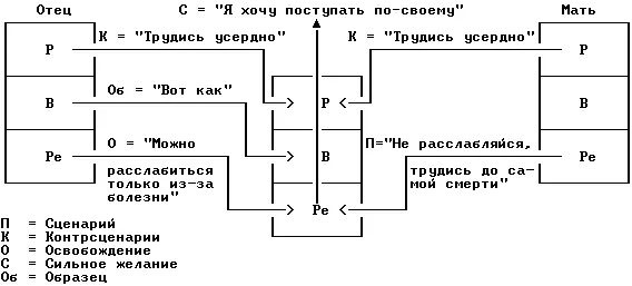Схема 9 Трудолюбивый человек добившийся успеха Сценарное оборудование - фото 12