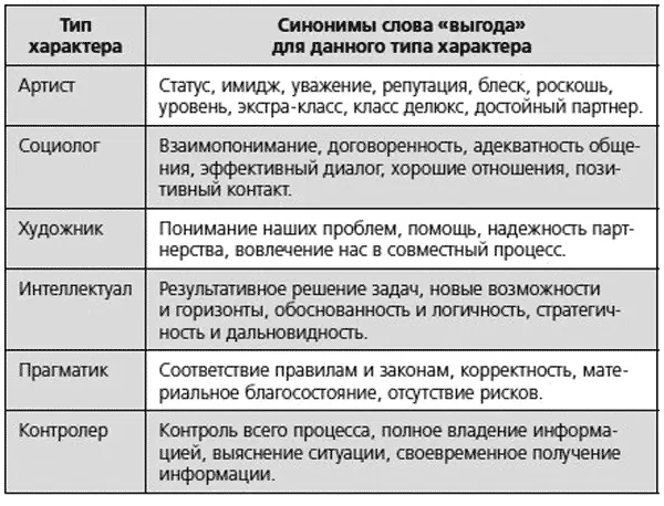 Типы характера в работе Организация это удлиненная тень одного человека Р - фото 15